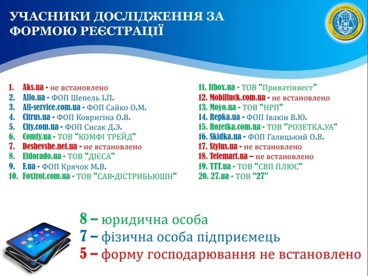 дослідження дослідження