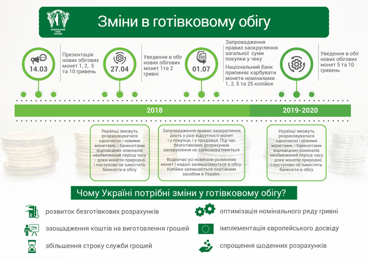 До 100-річчя створення Українського військово-морського флоту вводиться в обіг монета номіналом у 10 грн До 100-річчя створення Українського військово-морського флоту вводиться в обіг монета номіналом у 10 грн