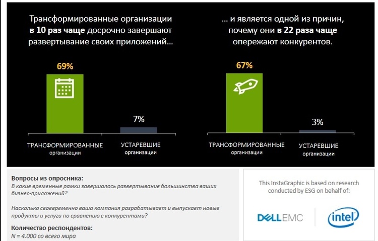 Кривая зрелости ІT-трансформации Кривая зрелости ІT-трансформации