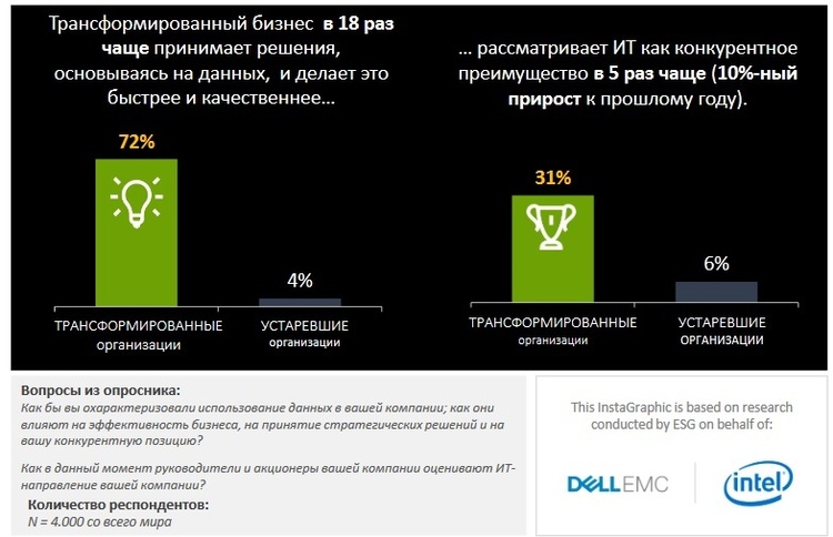 Кривая зрелости ІT-трансформации Кривая зрелости ІT-трансформации