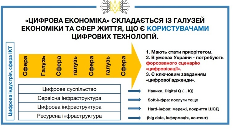 На пороге изменений: как мировые производители smart-решений хотят оцифровать Украину На пороге изменений: как мировые производители smart-решений хотят оцифровать Украину