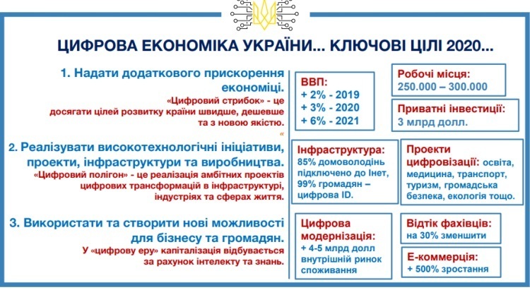 На пороге изменений: как мировые производители smart-решений хотят оцифровать Украину На пороге изменений: как мировые производители smart-решений хотят оцифровать Украину
