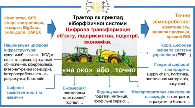 На пороге изменений: как мировые производители smart-решений хотят оцифровать Украину На пороге изменений: как мировые производители smart-решений хотят оцифровать Украину