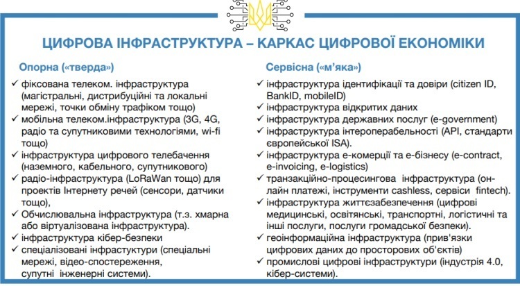 На пороге изменений: как мировые производители smart-решений хотят оцифровать Украину На пороге изменений: как мировые производители smart-решений хотят оцифровать Украину