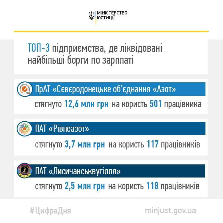 Петренко ділиться успіхами в ліквідації боргів з виплати зарплатні Петренко ділиться успіхами в ліквідації боргів з виплати зарплатні