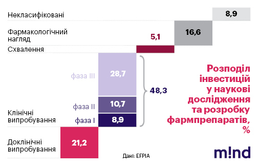 Лечебные инвестиции: во что вкладывать деньги в украинской фарме Лечебные инвестиции: во что вкладывать деньги в украинской фарме
