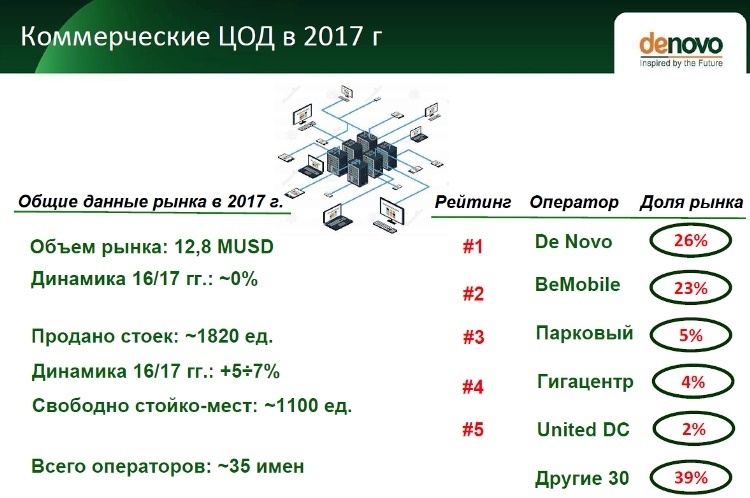 Нова даність: які шанси на життя в українських дата-центрів Нова даність: які шанси на життя в українських дата-центрів