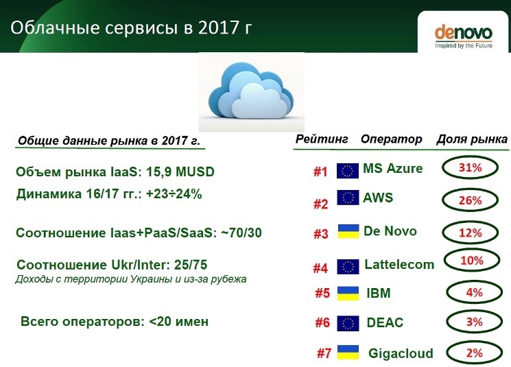 Нова даність: які шанси на життя в українських дата-центрів Нова даність: які шанси на життя в українських дата-центрів