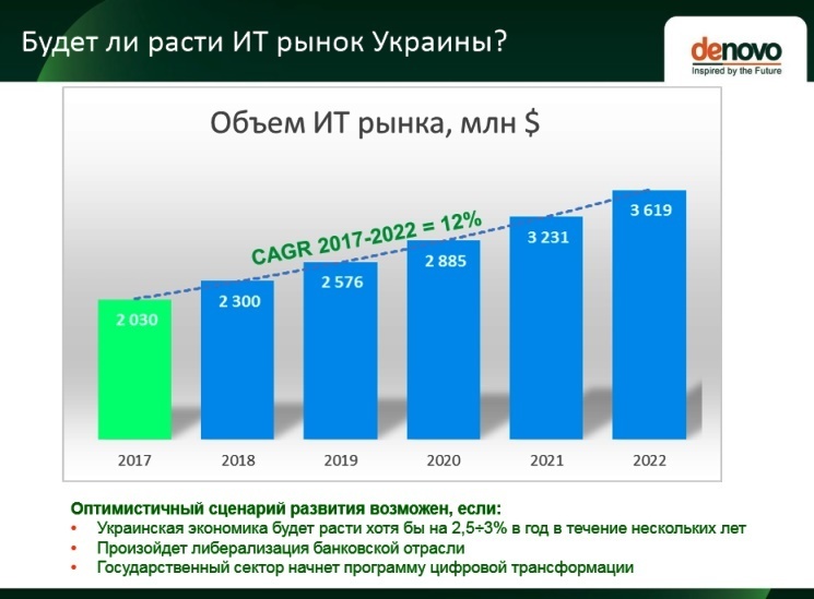 Нова даність: які шанси на життя в українських дата-центрів Нова даність: які шанси на життя в українських дата-центрів