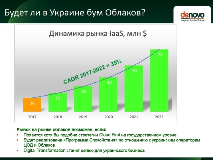 Нова даність: які шанси на життя в українських дата-центрів Нова даність: які шанси на життя в українських дата-центрів