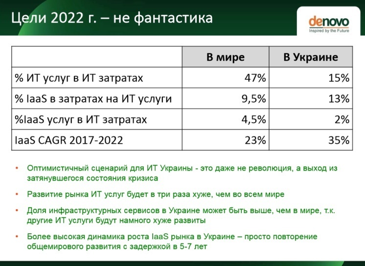 Нова даність: які шанси на життя в українських дата-центрів Нова даність: які шанси на життя в українських дата-центрів