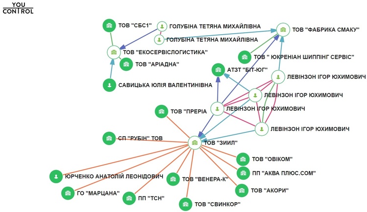 Міноборони замовить харчів на 11,7 млн грн у нардепа БПП, росіян та «єнакіївських» Міноборони замовить харчів на 11,7 млн грн у нардепа БПП, росіян та «єнакіївських»