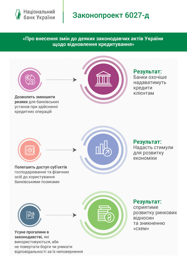 Законопроект про відновлення кредитування прийнято за основу Законопроект про відновлення кредитування прийнято за основу