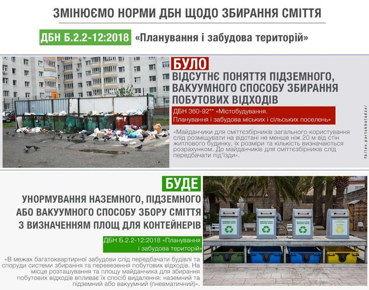Мінрегіонбуд затвердив проектування підземного та вакуумного способів збирання сміття Мінрегіонбуд затвердив проектування підземного та вакуумного способів збирання сміття