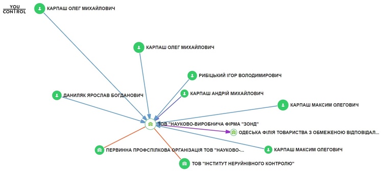 Результат тендеру «Укргазвидобування» на $10 000 вирішила 1 гривня Результат тендеру «Укргазвидобування» на $10 000 вирішила 1 гривня