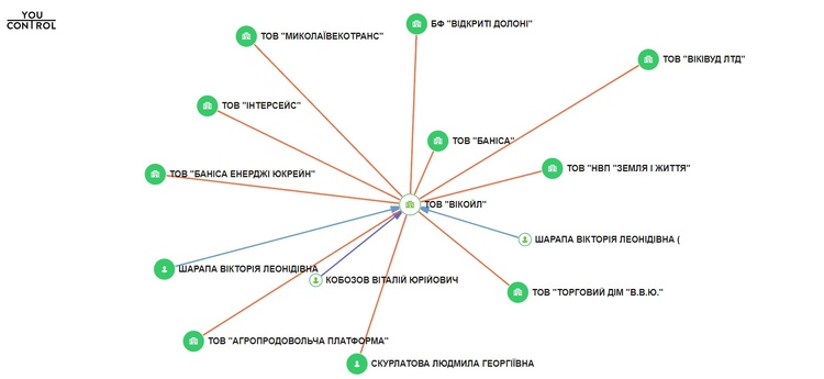 Результат тендеру «Укргазвидобування» на $10 000 вирішила 1 гривня Результат тендеру «Укргазвидобування» на $10 000 вирішила 1 гривня