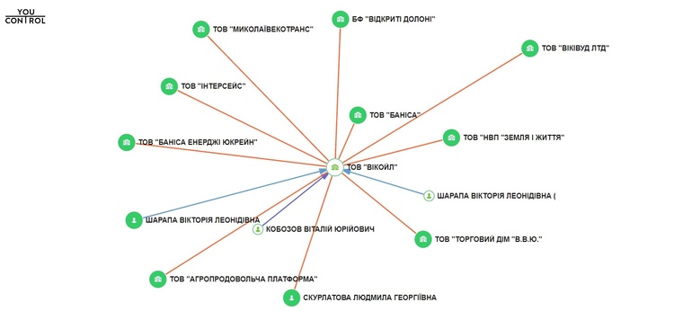 Результат тендеру «Укргазвидобування» на $10 000 вирішила 1 гривня Результат тендеру «Укргазвидобування» на $10 000 вирішила 1 гривня