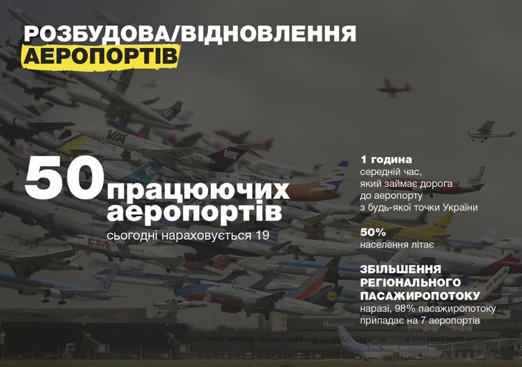 Кабмін планує до 2030 року залучити $60 млрд інвестицій у інфраструктуру Кабмін планує до 2030 року залучити $60 млрд інвестицій у інфраструктуру