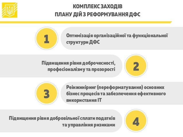 Мінфін пропонує об’єднати всі ДФС в одну юридичну особу Мінфін пропонує об’єднати всі ДФС в одну юридичну особу