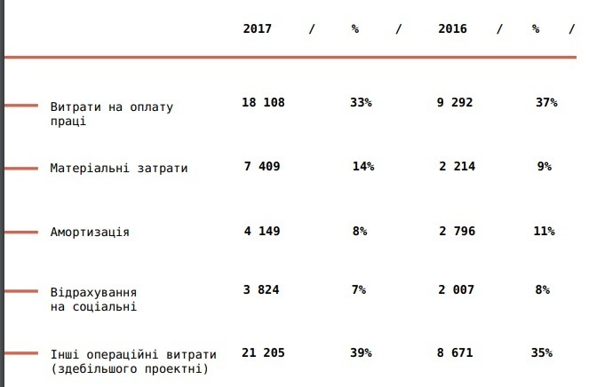 арсенал арсенал