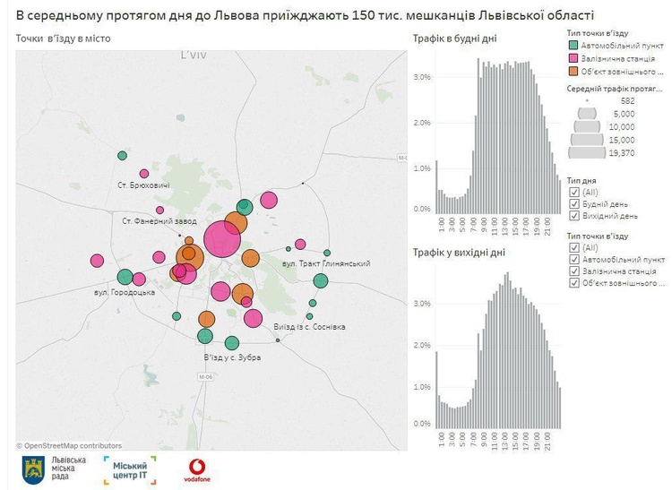 Vodafone винайшов метод «обчсилення пасажиропотоку» великих міст за допомогою мобільного зв’язку Vodafone винайшов метод «обчсилення пасажиропотоку» великих міст за допомогою мобільного зв’язку