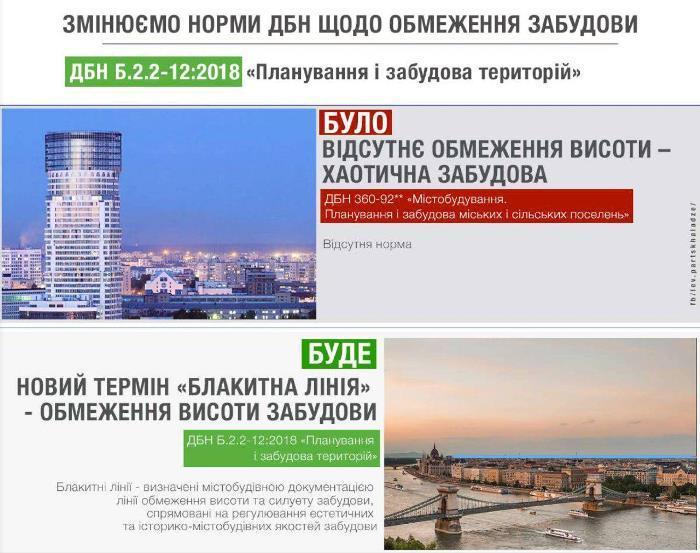 Мінрегіонбуд запровадив з 1 вересня обмеження для забудови міст Мінрегіонбуд запровадив з 1 вересня обмеження для забудови міст