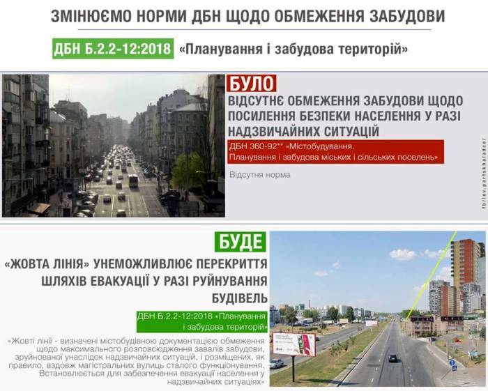 Мінрегіонбуд запровадив з 1 вересня обмеження для забудови міст Мінрегіонбуд запровадив з 1 вересня обмеження для забудови міст
