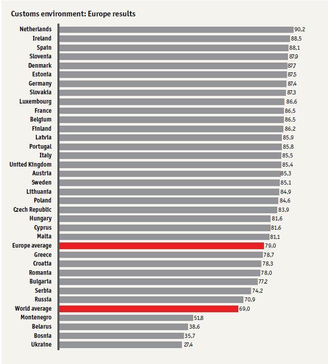 Україна посіла останнє місце серед країн європи в Глобальному індексі нелегальної торгівлі Україна посіла останнє місце серед країн європи в Глобальному індексі нелегальної торгівлі