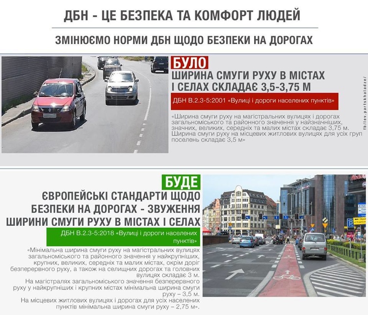 Ширину смуг доріг звузили, аби привести у відповідність європейським стандартам Ширину смуг доріг звузили, аби привести у відповідність європейським стандартам