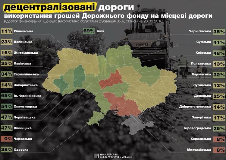 Омелян хоче звільнити голів облавтодорів, які використовують кошти не за призначенням Омелян хоче звільнити голів облавтодорів, які використовують кошти не за призначенням