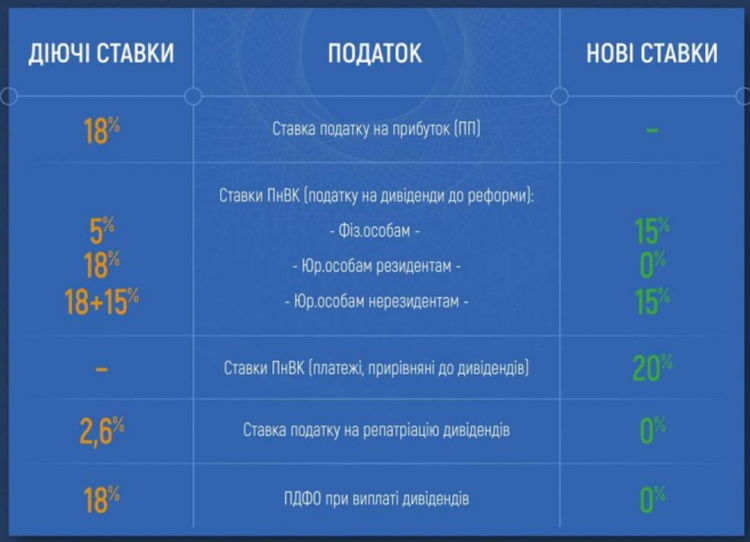 Крига скресла: що потрібно знати про податок на виведений капітал Крига скресла: що потрібно знати про податок на виведений капітал