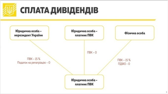 Крига скресла: що потрібно знати про податок на виведений капітал Крига скресла: що потрібно знати про податок на виведений капітал