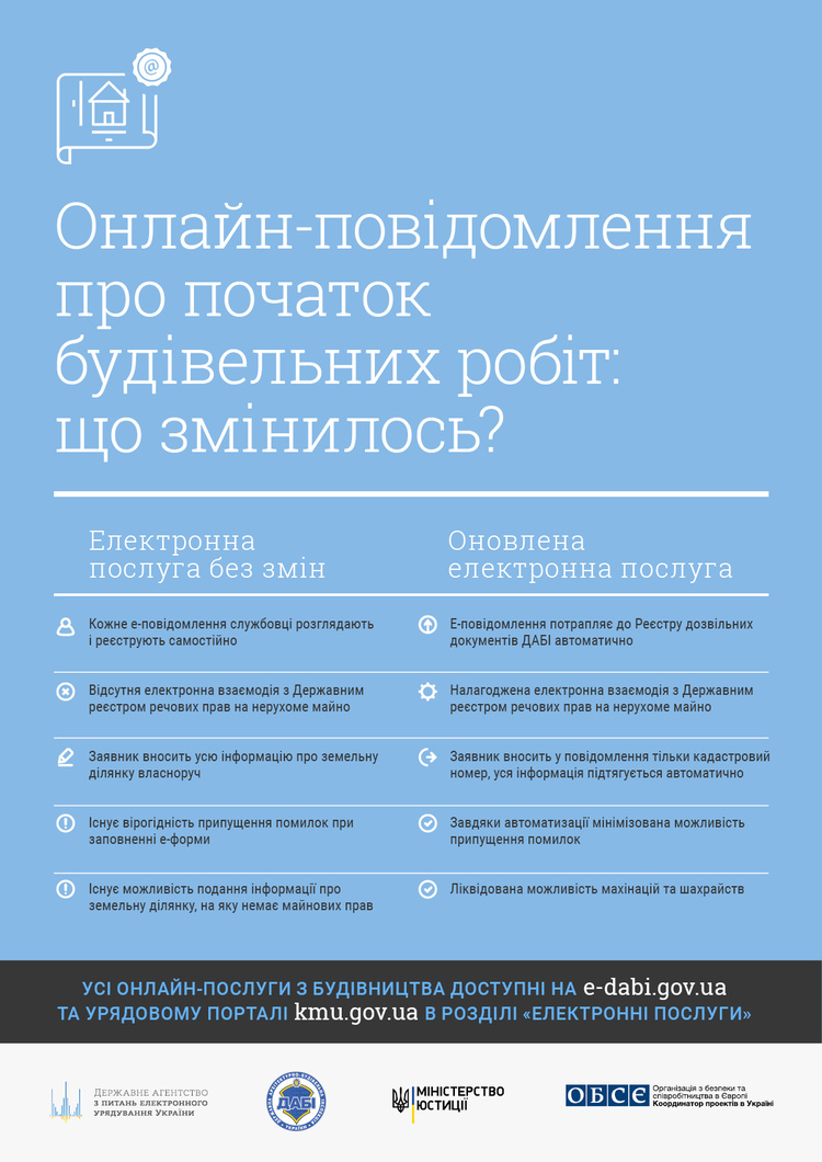 ДАБІ: інформацію про земельні ділянки можна отримати за кадастровим номером он-лайн ДАБІ: інформацію про земельні ділянки можна отримати за кадастровим номером он-лайн