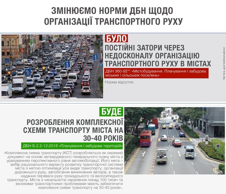 Міста розроблятимуть комлексні транспортні схеми на 30-40 років Міста розроблятимуть комлексні транспортні схеми на 30-40 років