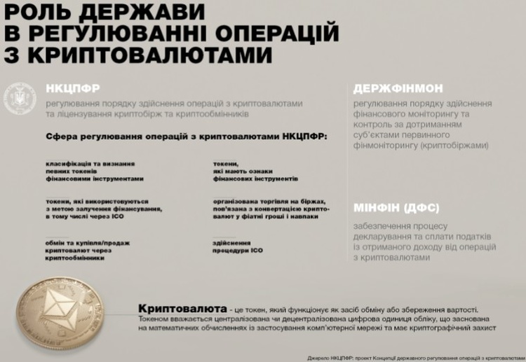 Верховній Раді запропонують ввести 5% податок на виведення криптоактивів з біржі у реальні гроші Верховній Раді запропонують ввести 5% податок на виведення криптоактивів з біржі у реальні гроші