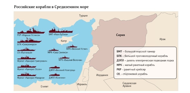 Росія розгорнула біля берегів Сирії найпотужніше угрупування бойових кораблів Росія розгорнула біля берегів Сирії найпотужніше угрупування бойових кораблів