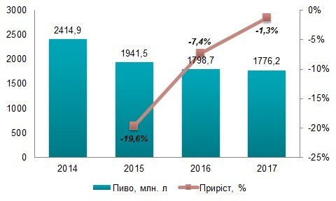 Справа смаку: як змінилися вподобання українців щодо крафтового пива Справа смаку: як змінилися вподобання українців щодо крафтового пива
