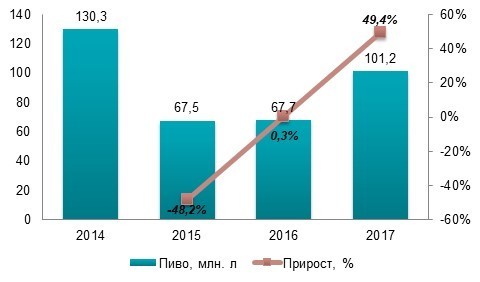 Дело вкуса: как изменились предпочтения украинцев по крафтовому пиву Дело вкуса: как изменились предпочтения украинцев по крафтовому пиву