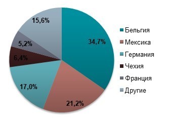 Дело вкуса: как изменились предпочтения украинцев по крафтовому пиву Дело вкуса: как изменились предпочтения украинцев по крафтовому пиву