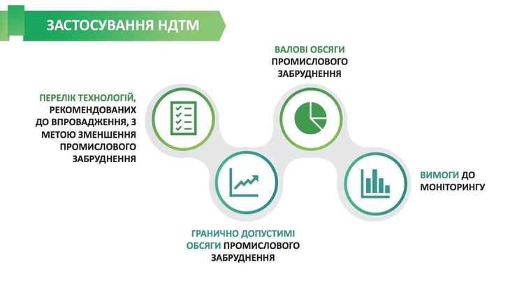 Що очікувати промисловцям від екологічних реформ Що очікувати промисловцям від екологічних реформ