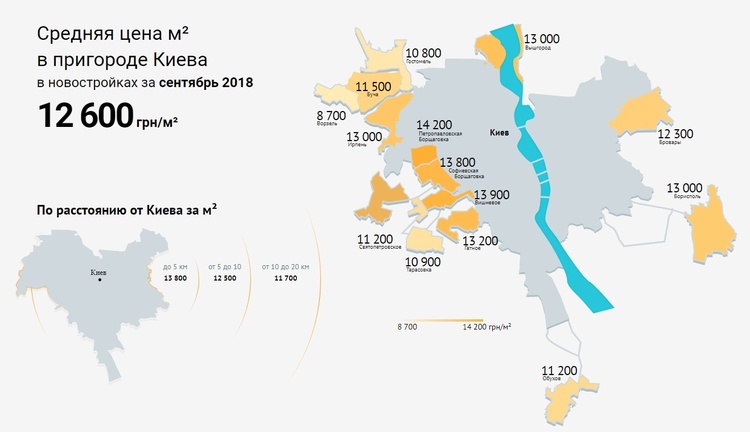 Середня вартість 1 кв м у новобудовах Києва зросла на 5% протягом місяця Середня вартість 1 кв м у новобудовах Києва зросла на 5% протягом місяця