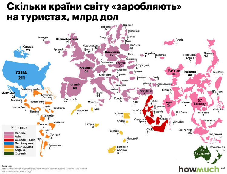 В яких країнах туристи витрачають найбільше грошей (ІНФОГРАФІКА) В яких країнах туристи витрачають найбільше грошей (ІНФОГРАФІКА)