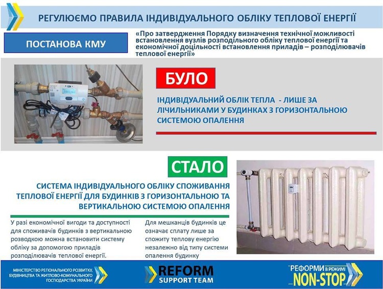Кабмін дозволив встановлення індивідуальної системи обліку тепла у старих будинках Кабмін дозволив встановлення індивідуальної системи обліку тепла у старих будинках