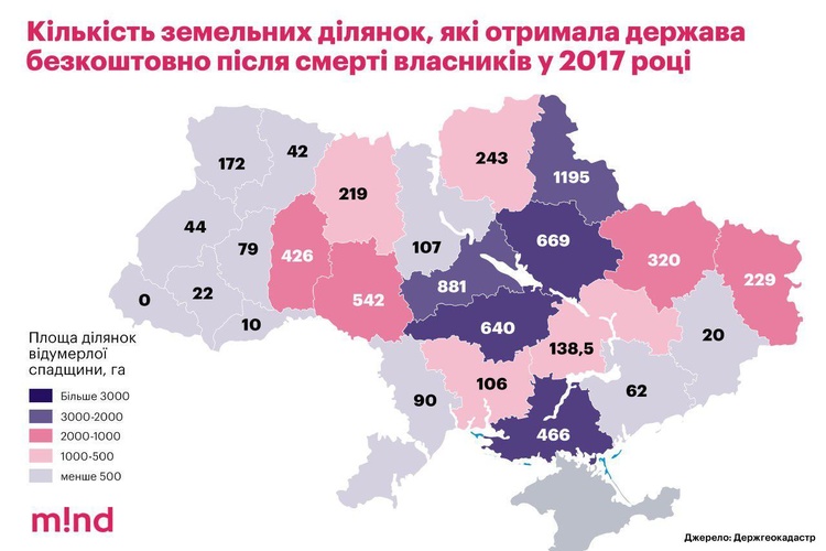 Держава отримала в подарунок 6,7 тисяч земель після смерті власників Держава отримала в подарунок 6,7 тисяч земель після смерті власників