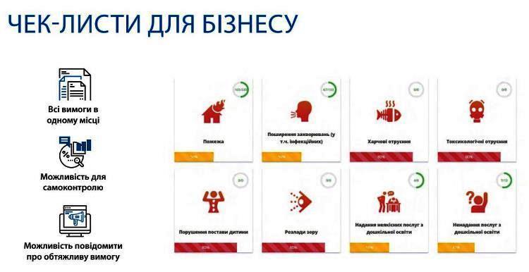 Перевірок.Net: як Кабмін повертатиме 17 000 інспекторів обличчям до бізнесу Перевірок.Net: як Кабмін повертатиме 17 000 інспекторів обличчям до бізнесу