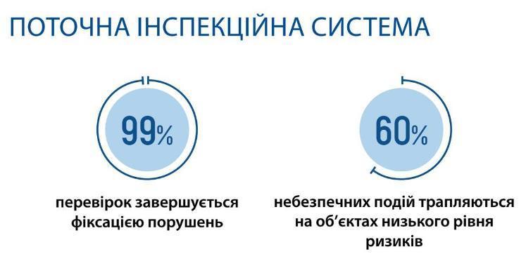Перевірок.Net: як Кабмін повертатиме 17 000 інспекторів обличчям до бізнесу Перевірок.Net: як Кабмін повертатиме 17 000 інспекторів обличчям до бізнесу