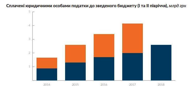 Пішли на прорив: український ІТ-ринок зростає швидше світового Пішли на прорив: український ІТ-ринок зростає швидше світового