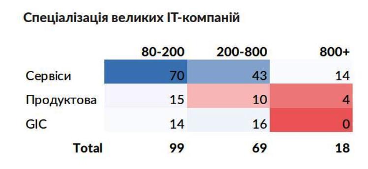 Пішли на прорив: український ІТ-ринок зростає швидше світового Пішли на прорив: український ІТ-ринок зростає швидше світового