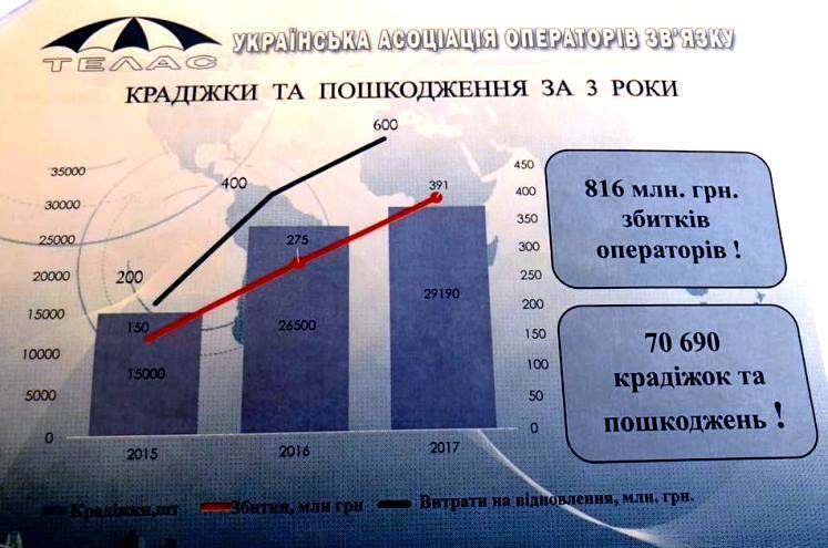 Спіймали й відпустили: як мобільні оператори безкоштовно працюють на силовиків Спіймали й відпустили: як мобільні оператори безкоштовно працюють на силовиків