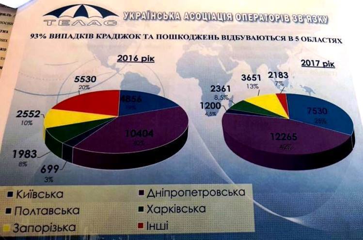 Спіймали й відпустили: як мобільні оператори безкоштовно працюють на силовиків Спіймали й відпустили: як мобільні оператори безкоштовно працюють на силовиків